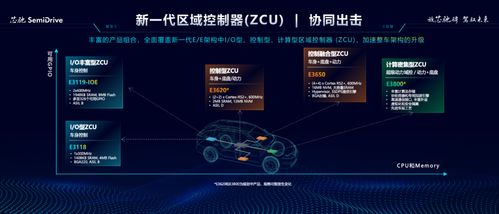 2024北京車展 推出 1 n 中央計(jì)算 區(qū)域控制架構(gòu),芯馳引領(lǐng)智行時代