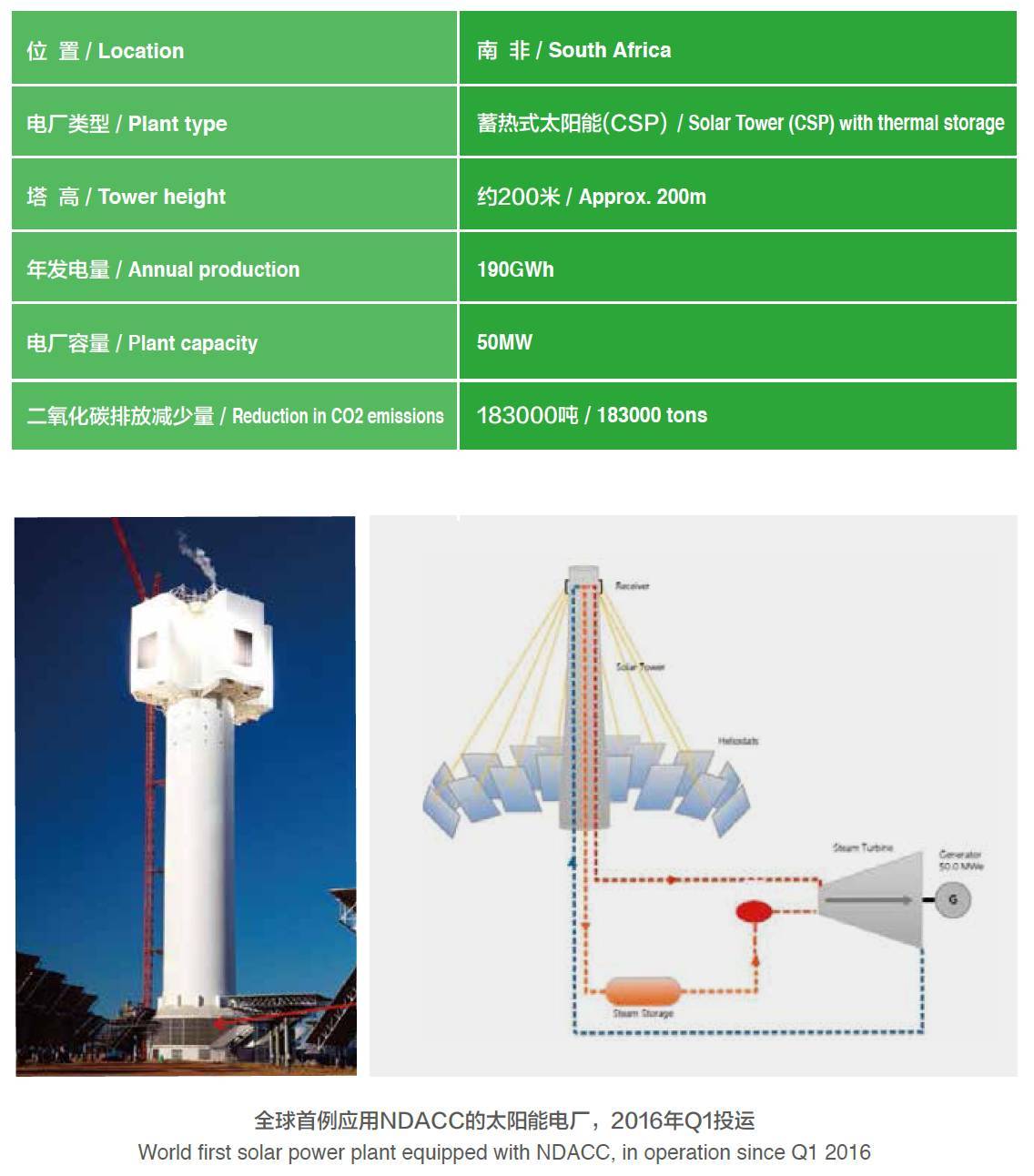 產(chǎn)業(yè)動(dòng)態(tài)〡一舉中標(biāo)國(guó)家首批太陽(yáng)能熱發(fā)電示范項(xiàng)目