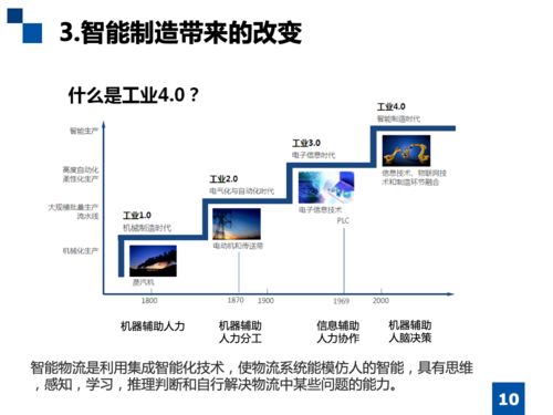 智能調度與仿真技術在工廠物流軟件開發中的關鍵應用與價值
